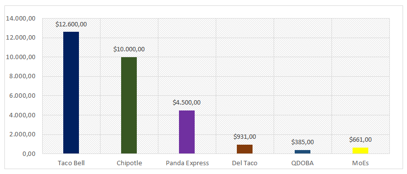 SWOT Taco Bell
