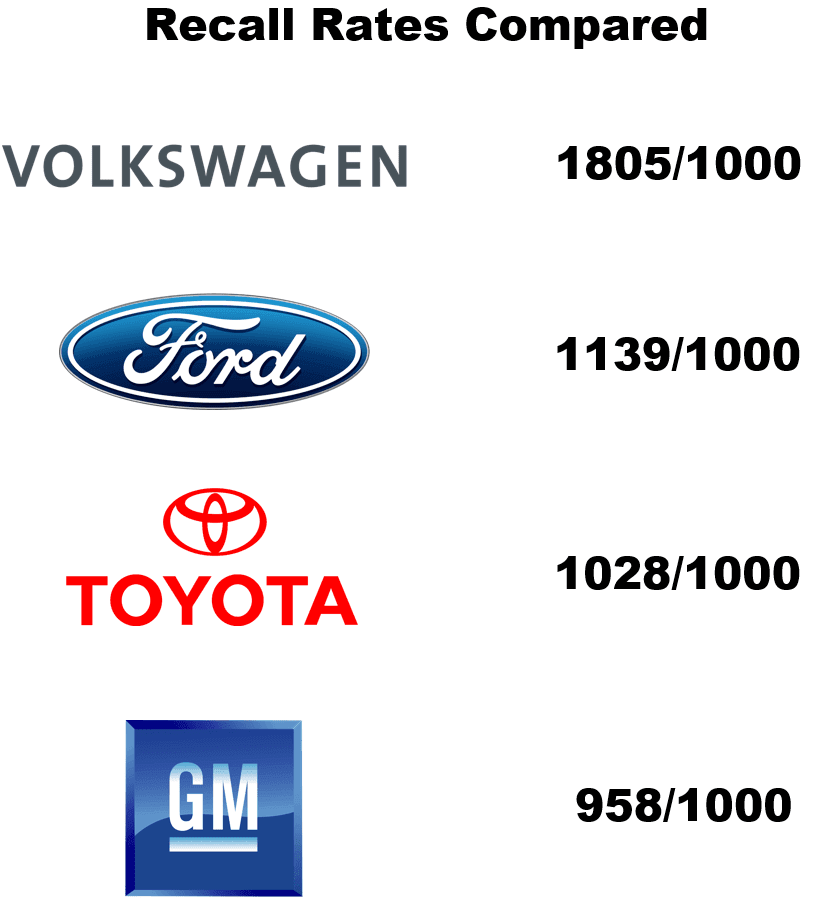  SWOT Volkswagen