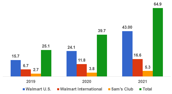 SWOT Walmart