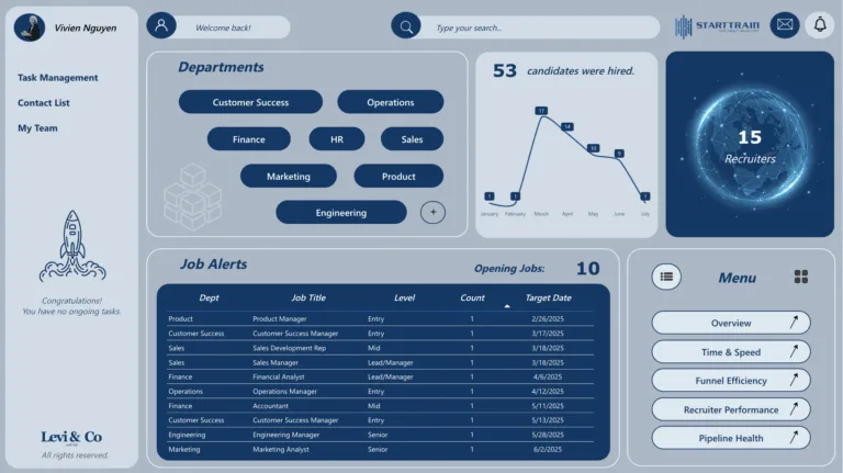 Pipeline Performance