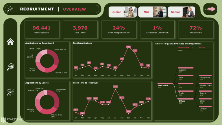 TA dashboard