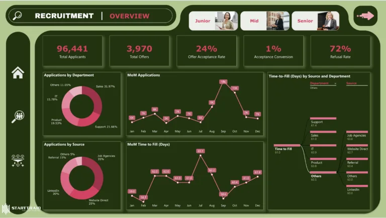 TA dashboard