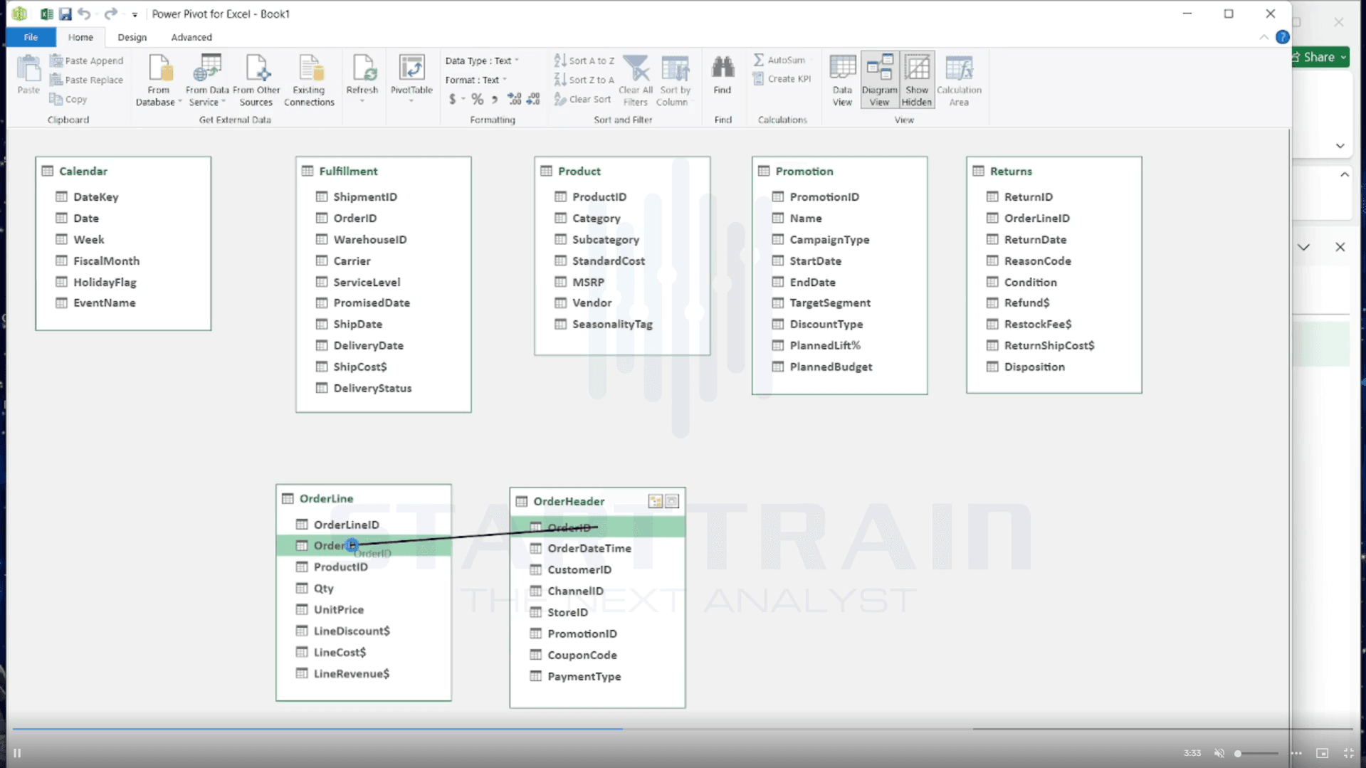 Data Model trong Excel