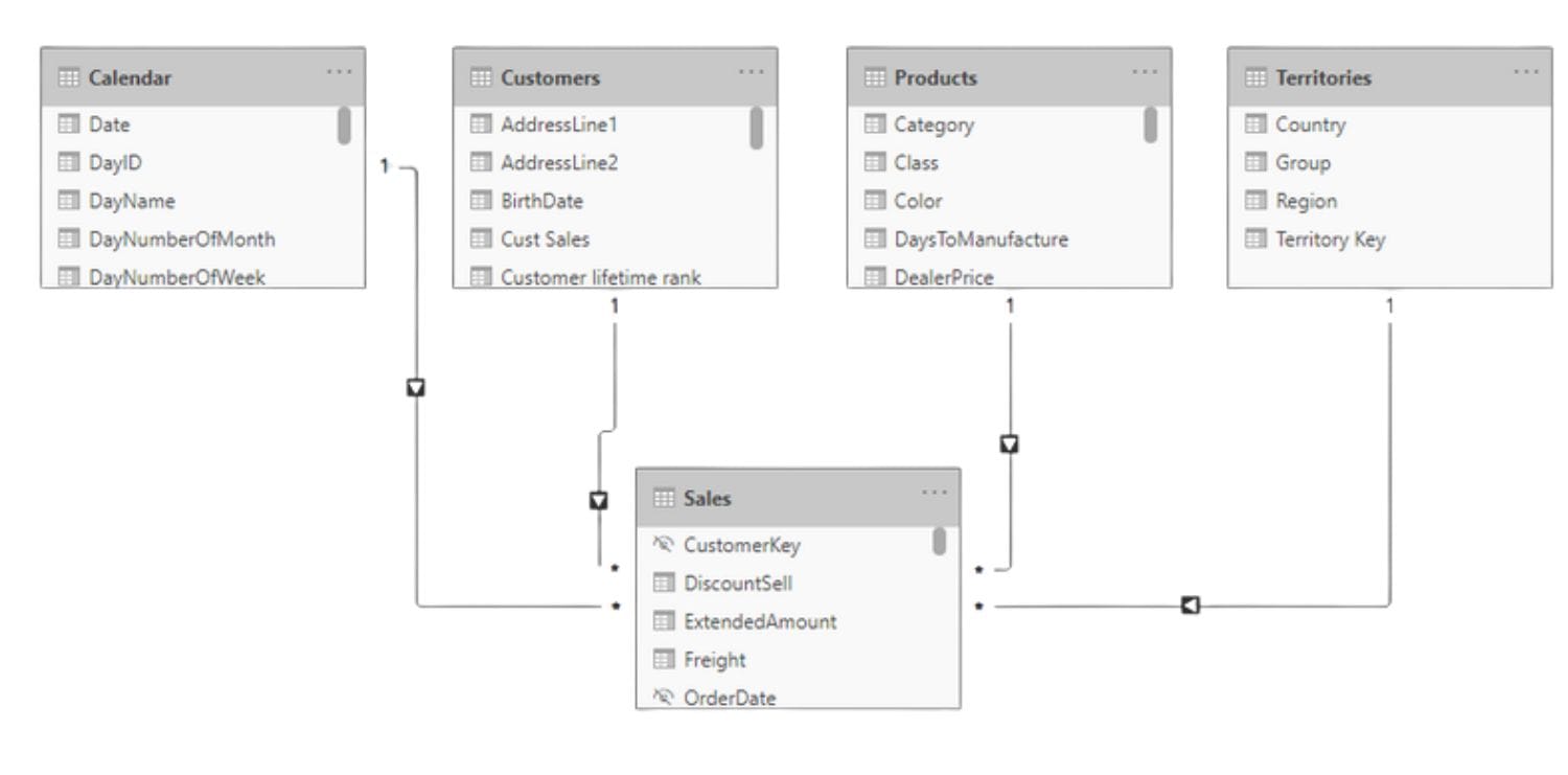 Cách tạo Data Model trong Power BI