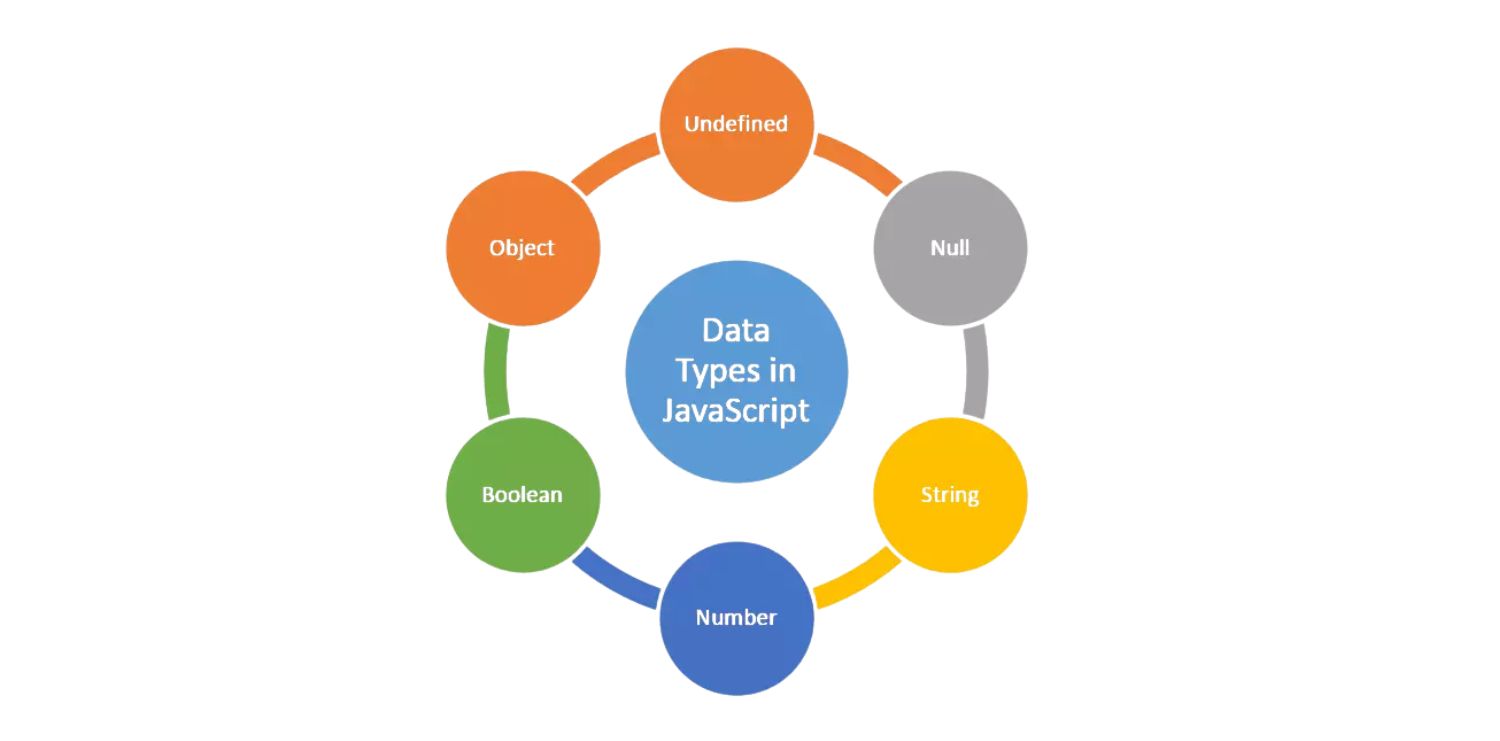 Cách sử dụng Data Type trong Power BI