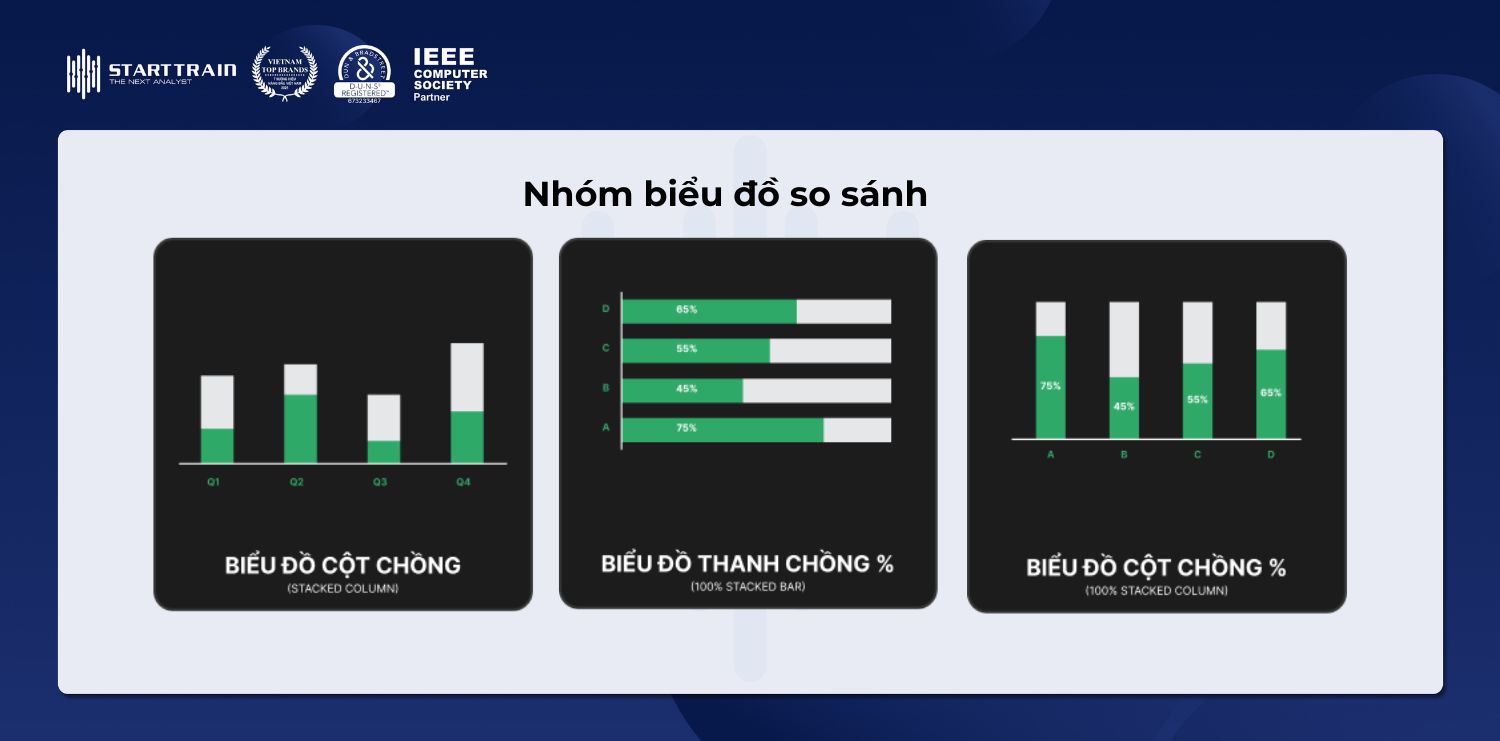 Nhóm biểu đồ so sánh