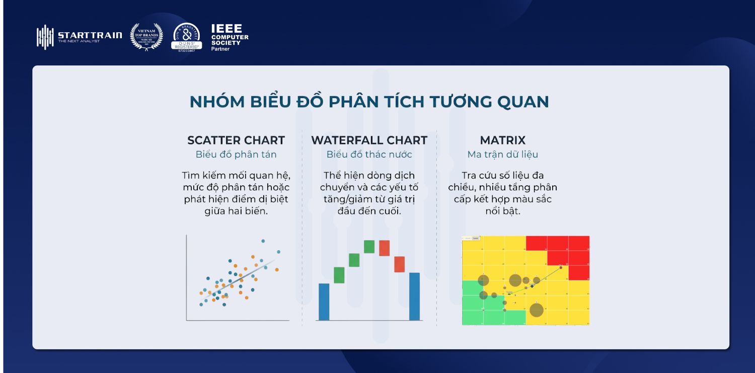 Nhóm biểu đồ phân tích tương quan