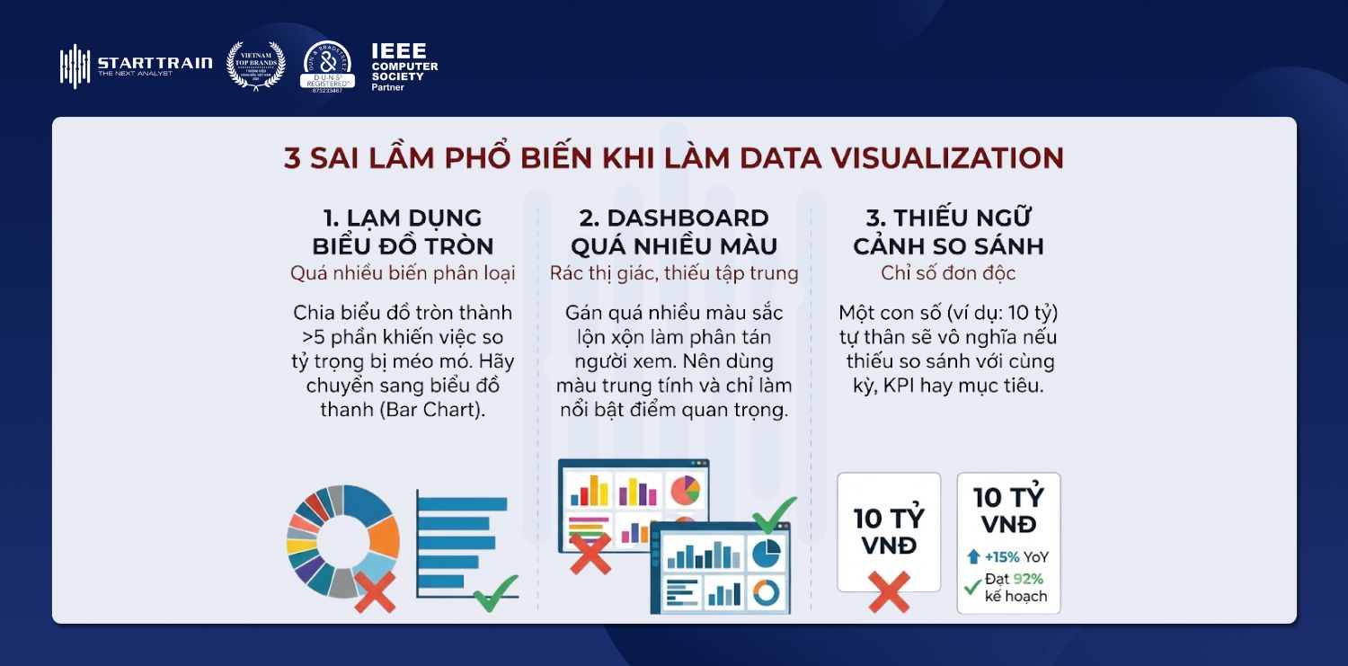 Lựa chọn biểu đồ phù hợp