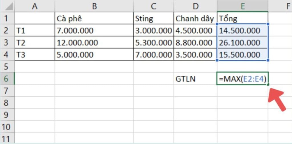 [DAX Tutorial] Cách sử dụng hàm Aggregation trong Excel