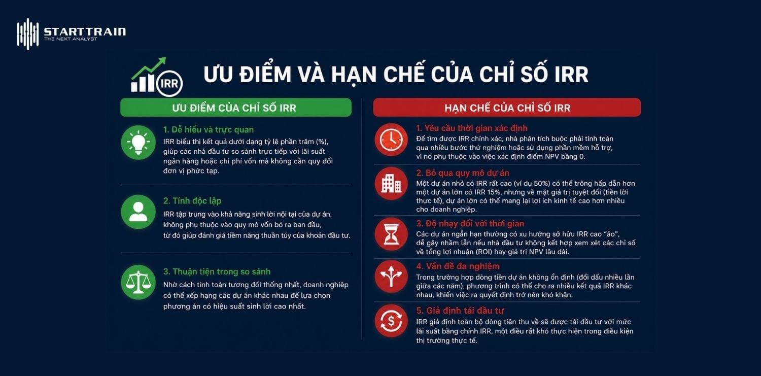 Mối quan hệ giữa IRR và NPV