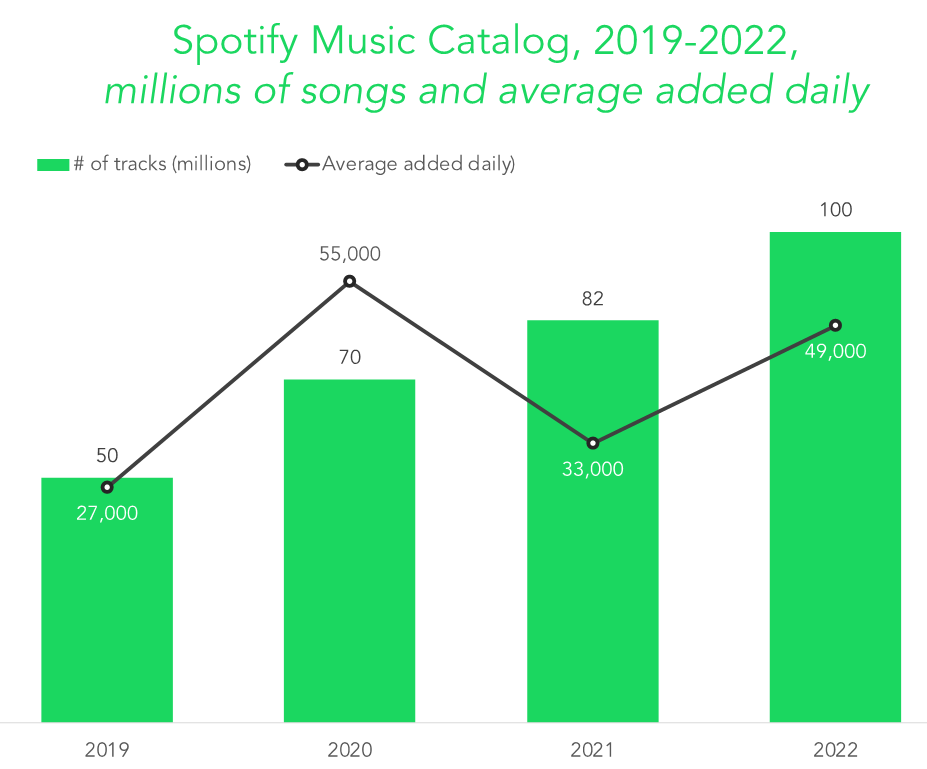 Phân tích SWOT Spotify