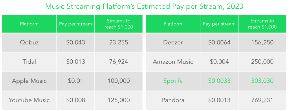 Phân tích SWOT Spotify