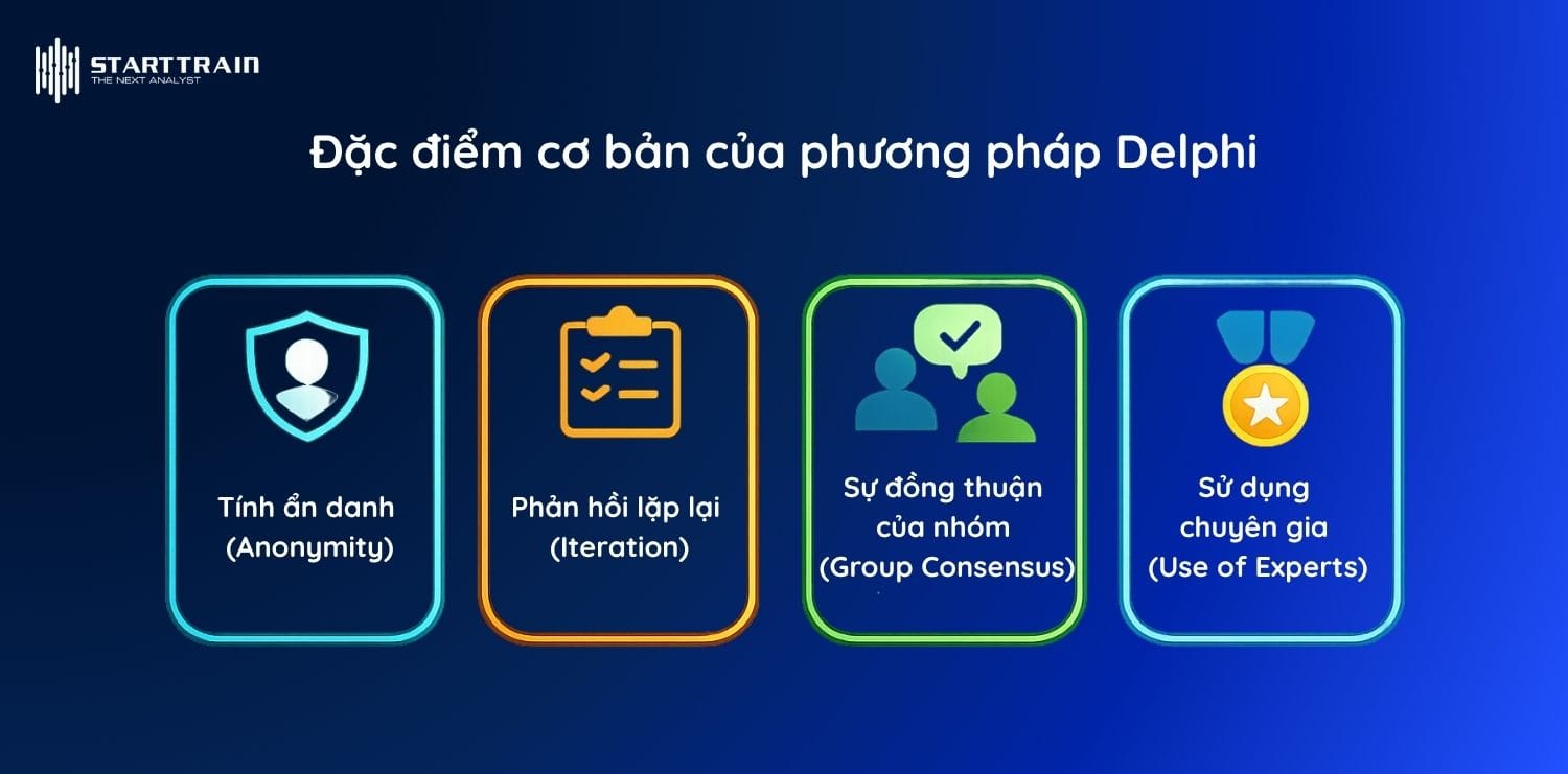 Phương pháp Delphi