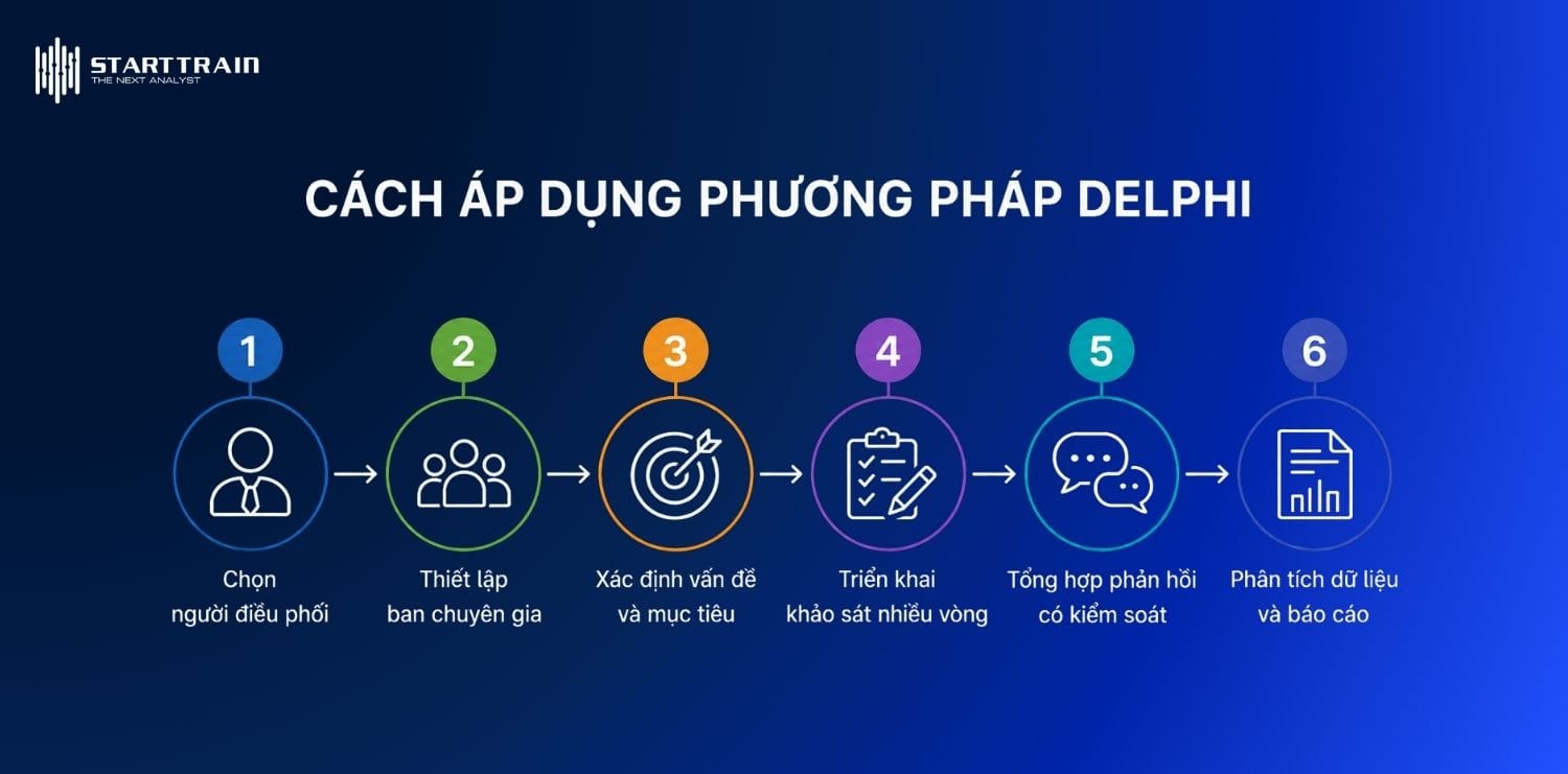 Đặc điểm cơ bản của phương pháp Delphi
