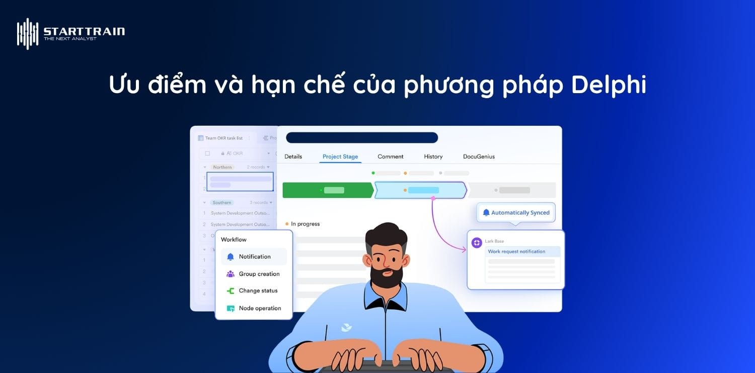 Đặc điểm cơ bản của phương pháp Delphi