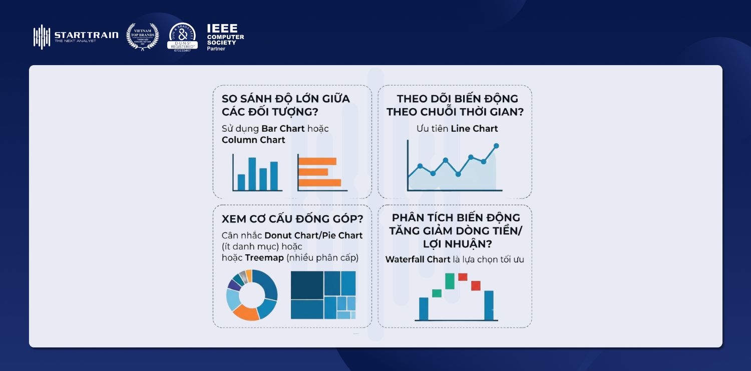 Data Visualization trong Power BI
