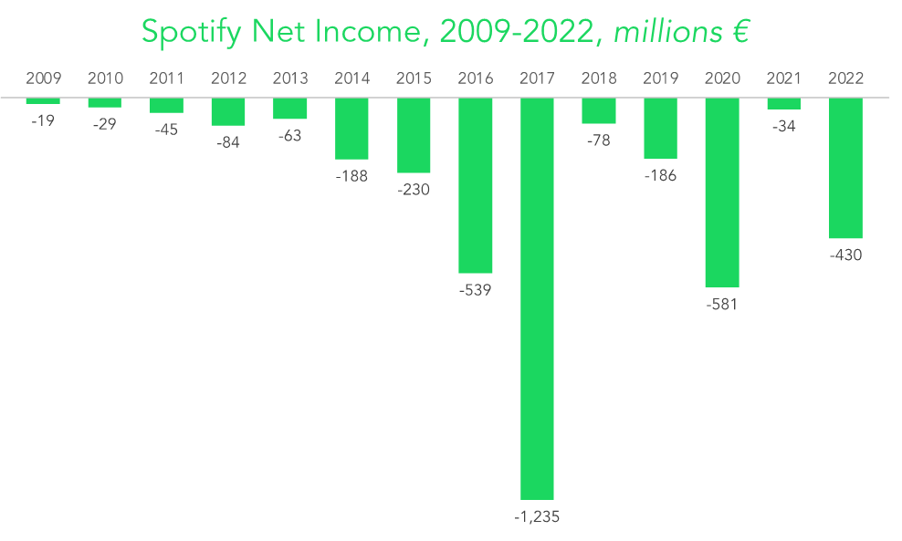 Phân tích SWOT Spotify
