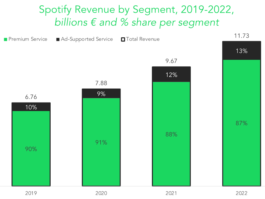 Phân tích SWOT Spotify