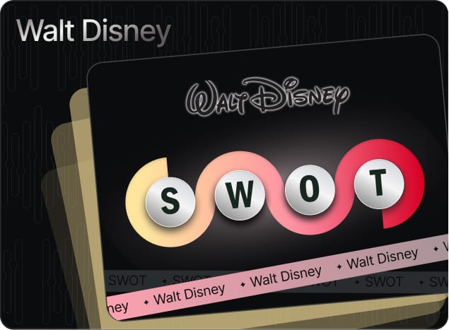 SWOT Walt Disney