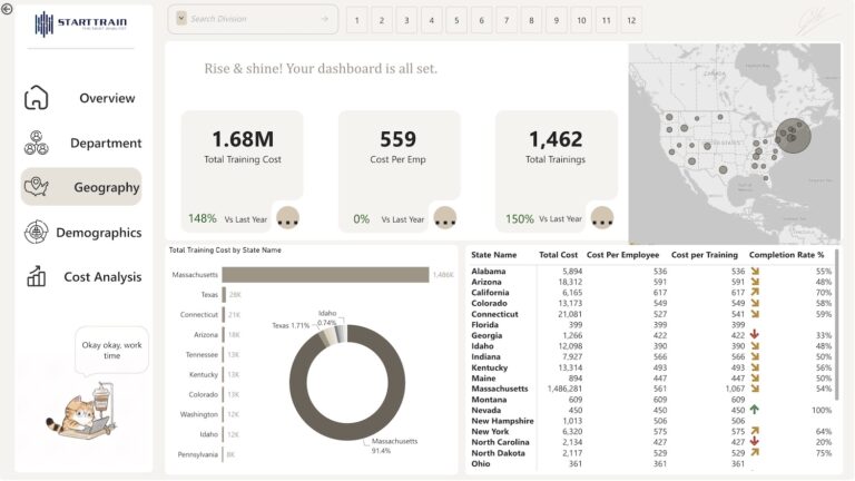 Employees Training Overview Dashboard