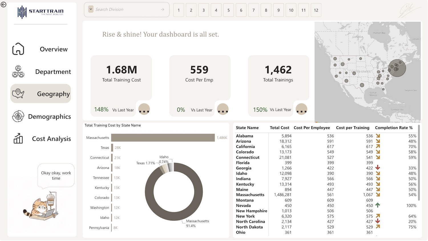 Dashboard Power BI: Employees Training Overview Dashboard