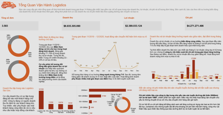 Logistics Operations Overview