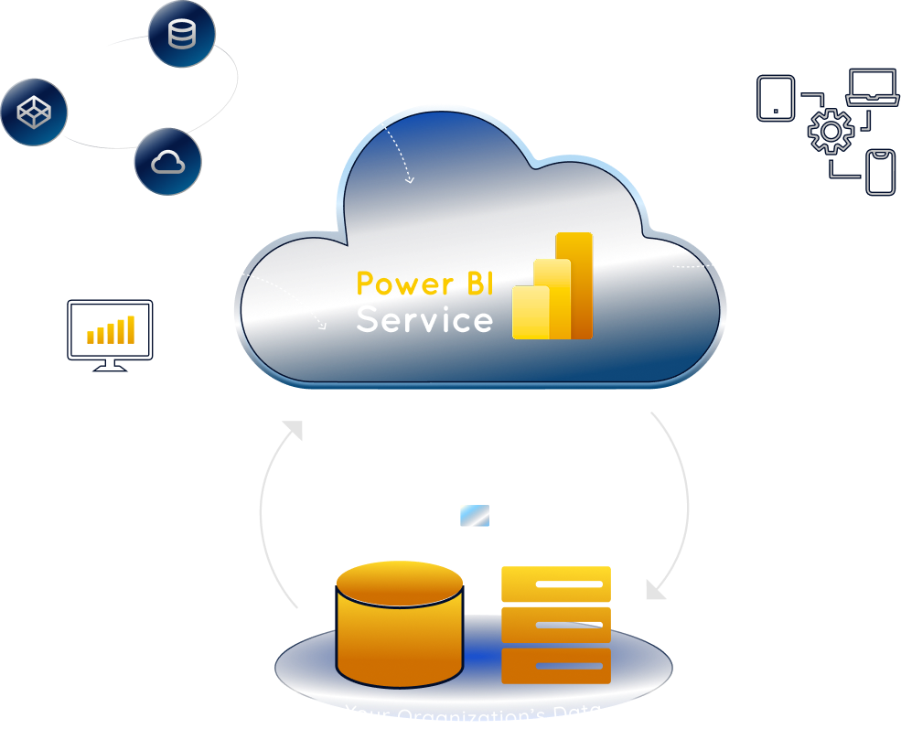 Power BI service