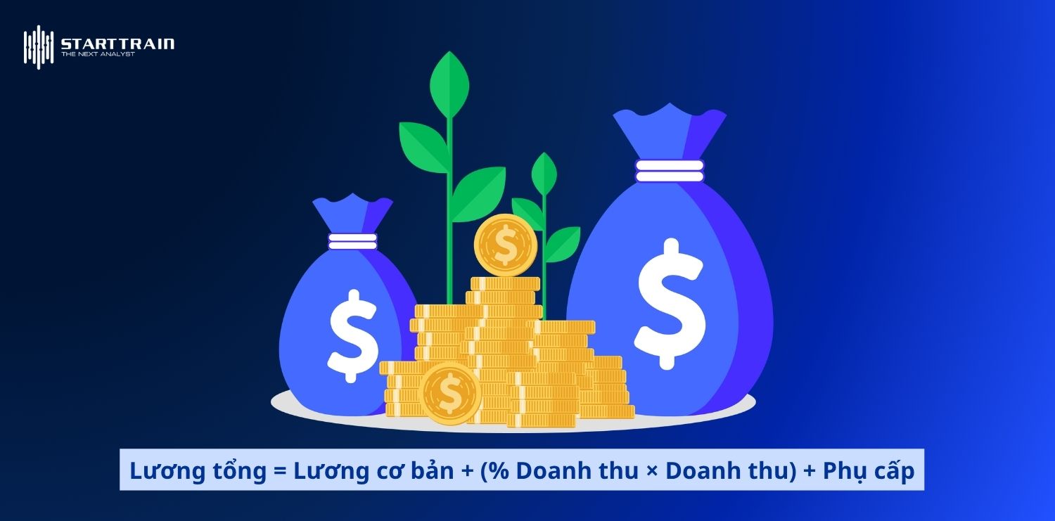chính sách lương thưởng cho nhân viên sale