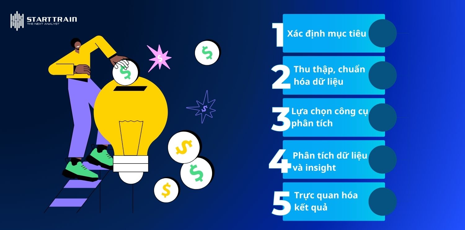 compensation analytics