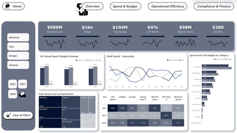 Retail Business Intelligence Dashboard