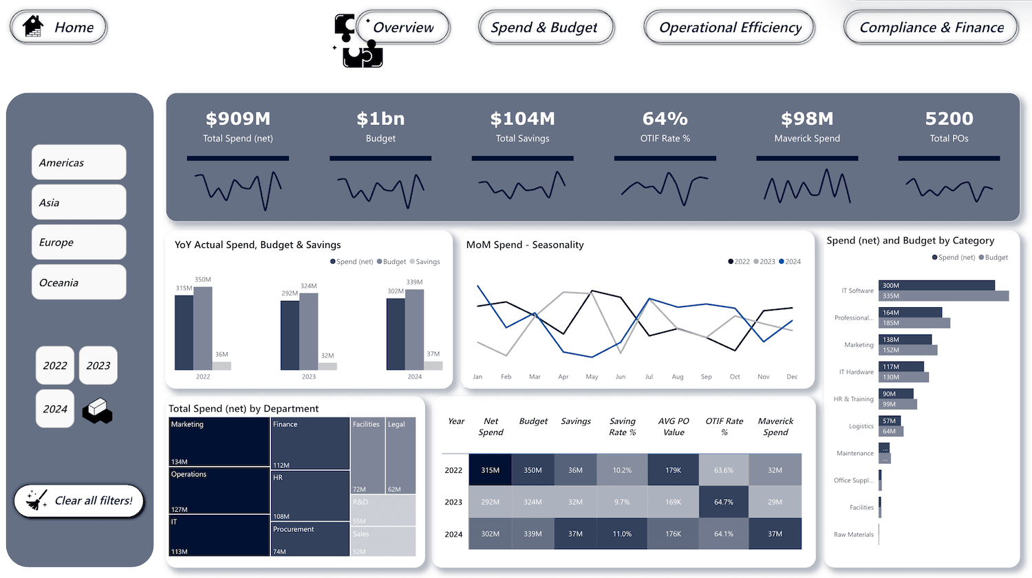 Dashboard Template: Procurement Analytics Dashboard