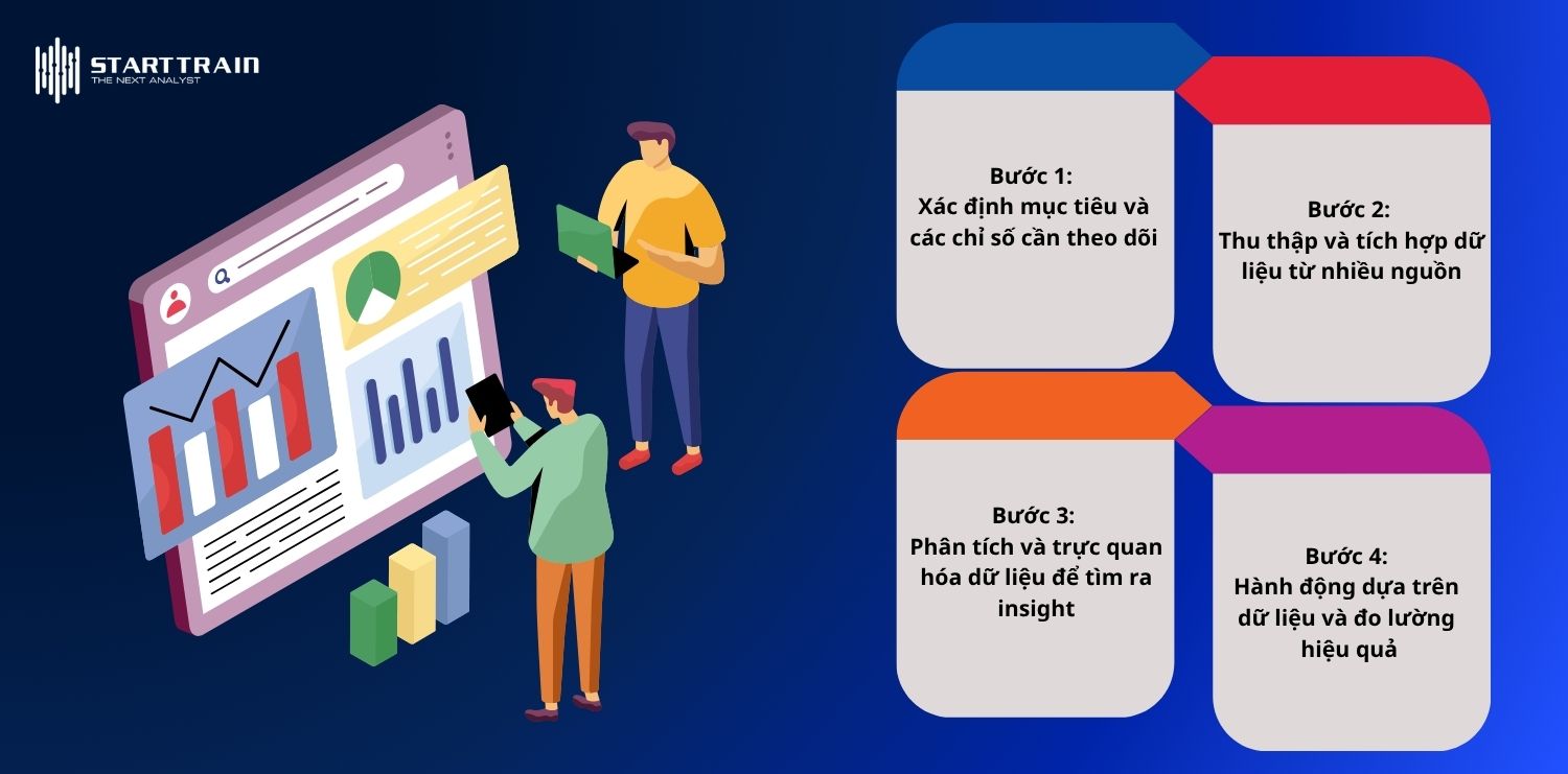Employee Lifecycle Analytics