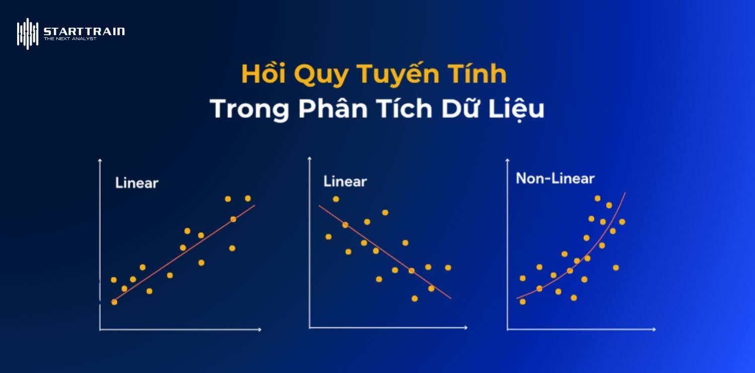 Hàm hồi quy tuyến tính là gì? Nguyên lý & Ứng dụng thực tế 1 Hàm hồi quy tuyến tính