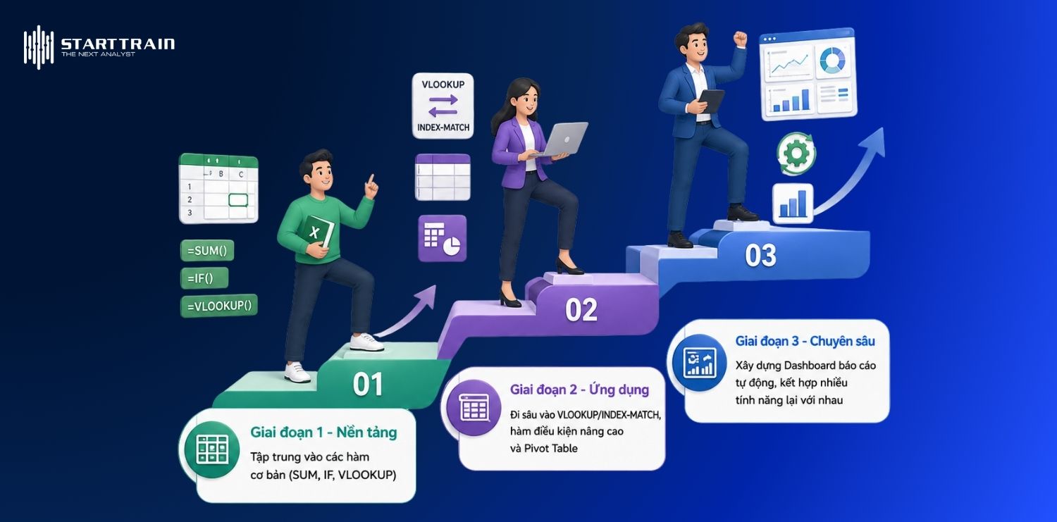 Khóa học Excel cho kế toán