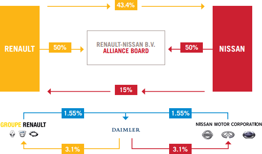 SWOT Nissan