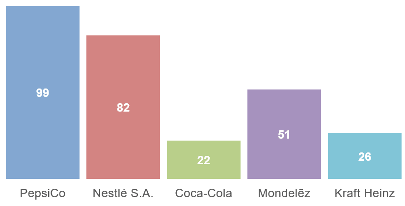 SWOT Pepsico