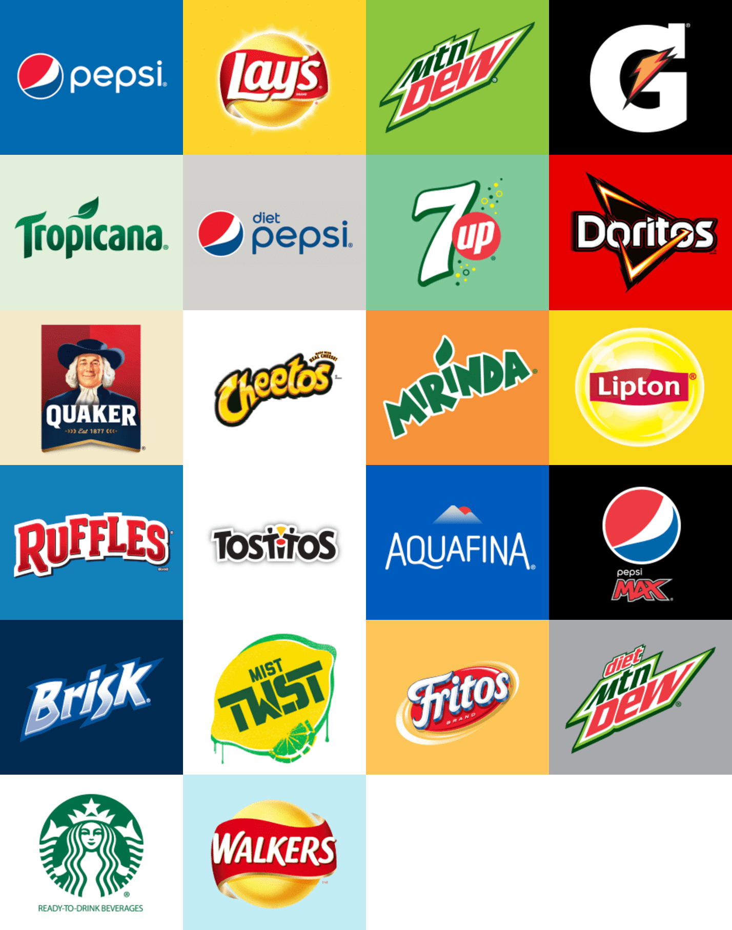 SWOT Pepsico