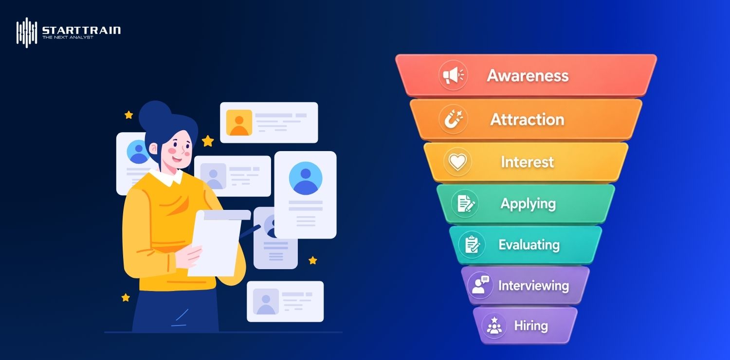 Recruitment Funnel Analytics: 7 bước tối ưu phễu tuyển dụng 1 Recruitment Funnel Analytics
