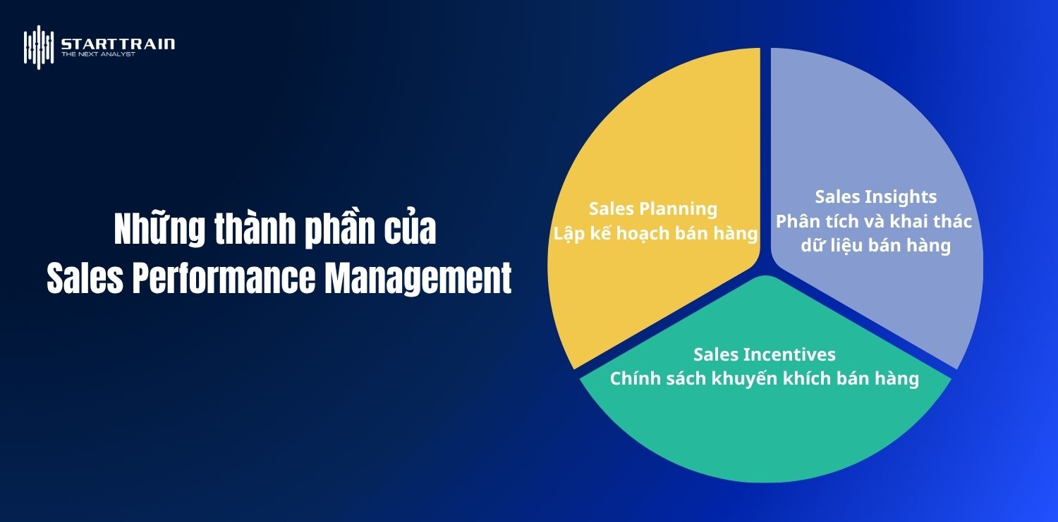 Sales Performance Management