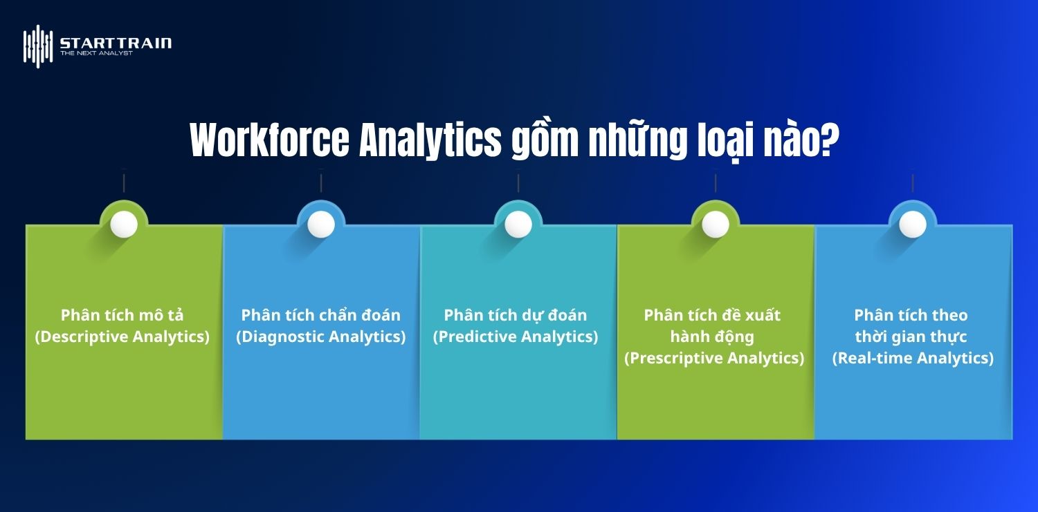 Workforce Analytics