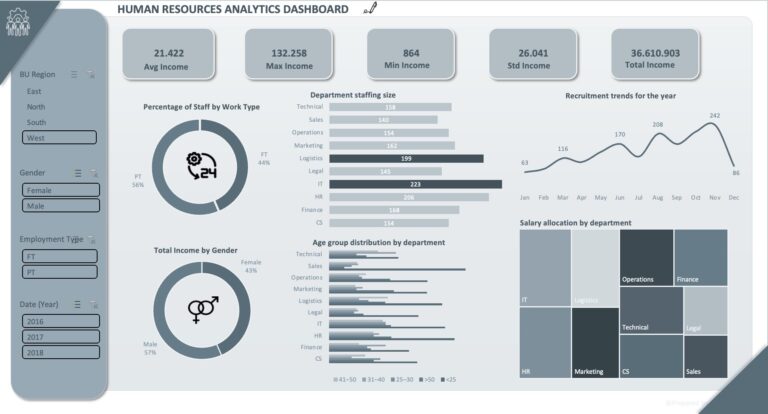 HR Workforce Analytics