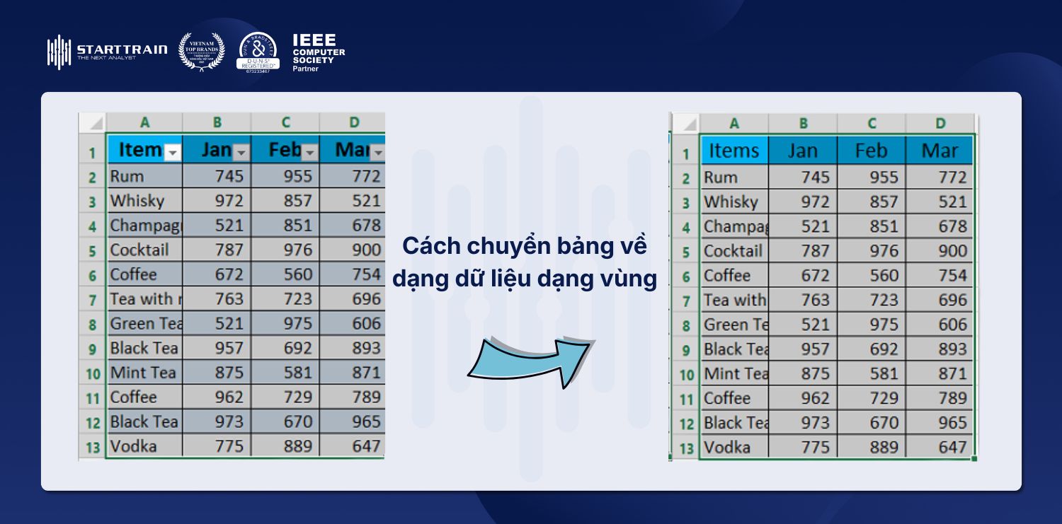 Cách chuyển bảng về dạng dữ liệu dạng vùng