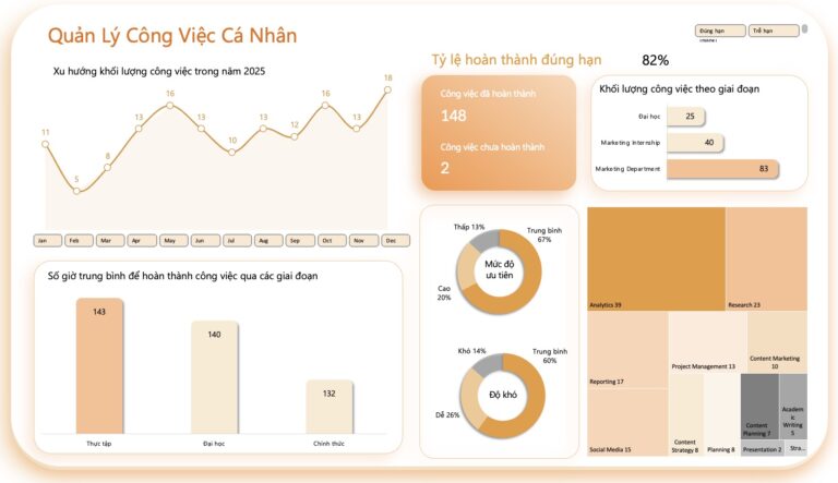 Dashboard KPI