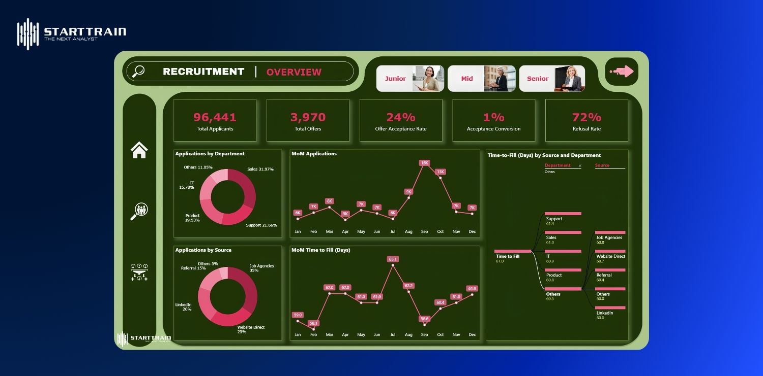 Dashboard là gì? Khái niệm, ứng dụng và cách tạo lập 1 Dashboard là gì
