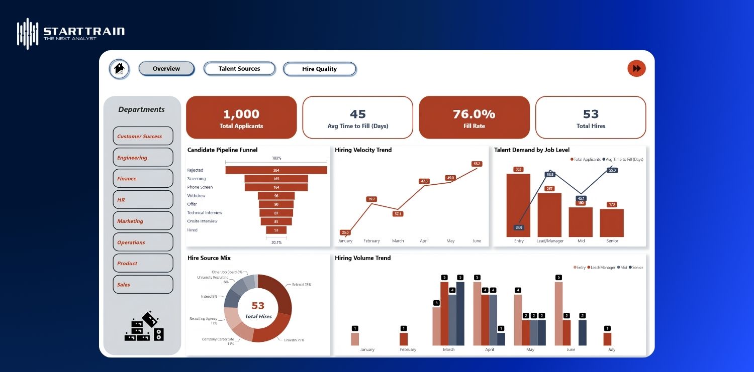 Dashboard là gì? Khái niệm, ứng dụng và cách tạo lập 3 Dashboard là gì