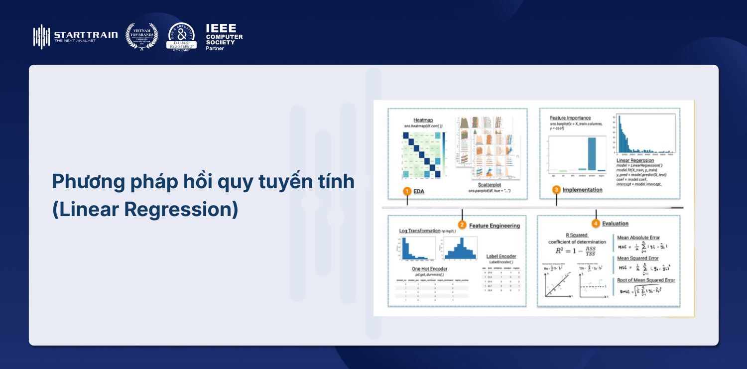 Hướng dẫn dự báo doanh thu bằng Excel thực tế từ A đến Z 3 Phương pháp hồi quy tuyến tính (Linear Regression)