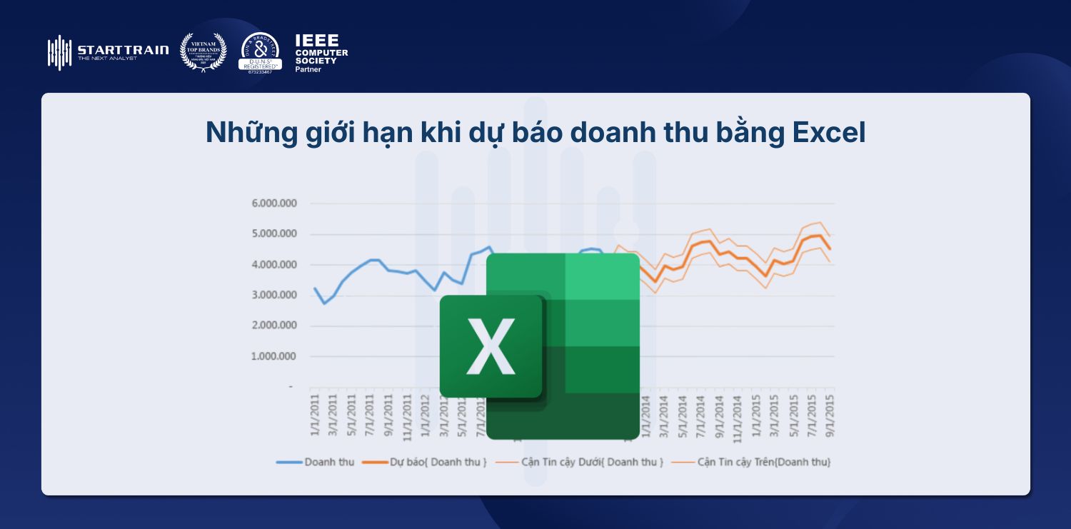 Hướng dẫn dự báo doanh thu bằng Excel thực tế từ A đến Z 7 Những giới hạn khi dự báo doanh thu bằng Excel