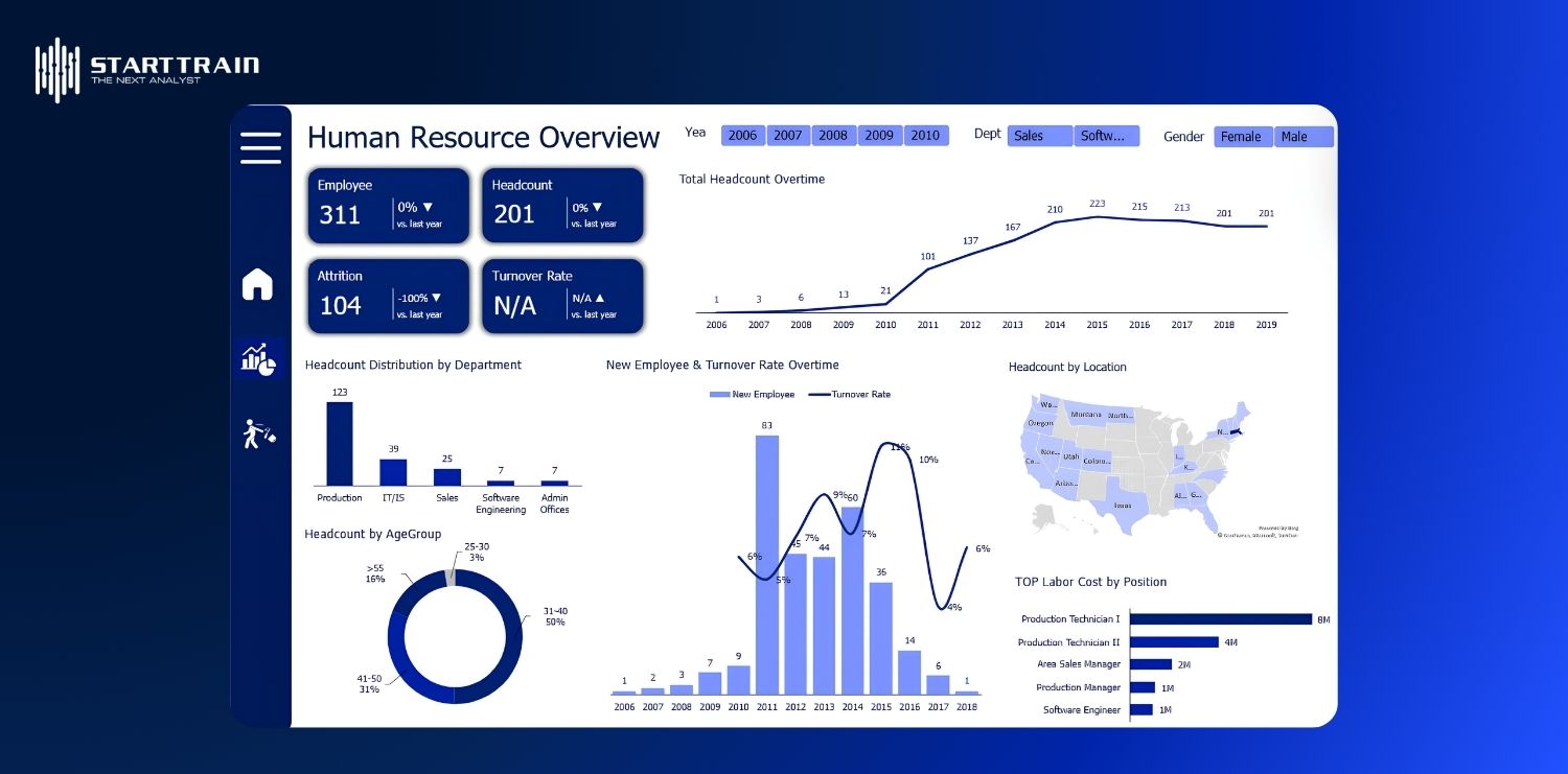 7+ HR dashboard examples giúp quản trị nhân sự hiệu quả 3 HR dashboard examples