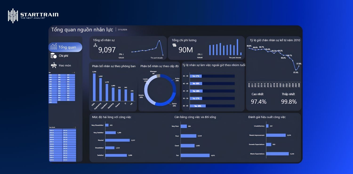 7+ HR dashboard examples giúp quản trị nhân sự hiệu quả 4 HR dashboard examples