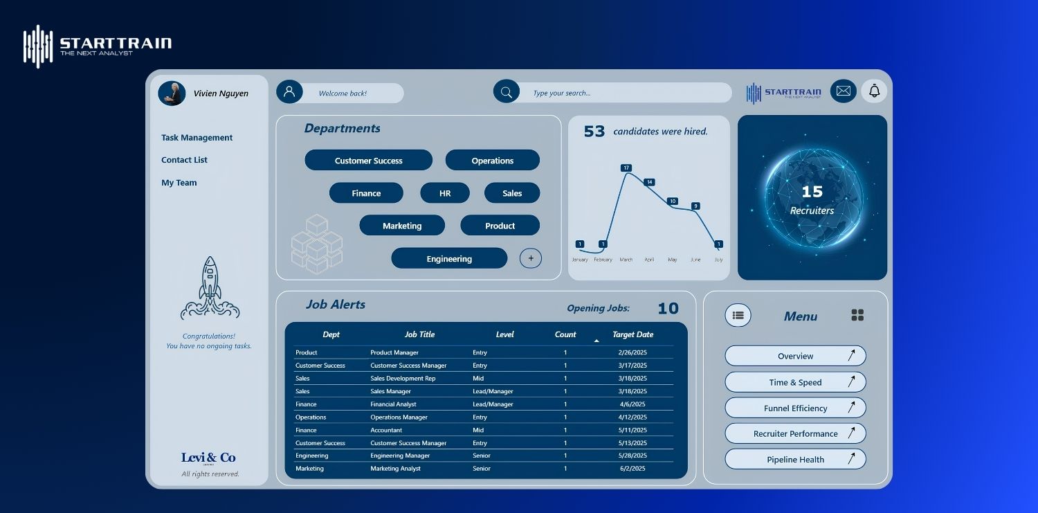 7+ HR dashboard examples giúp quản trị nhân sự hiệu quả 5 HR dashboard examples